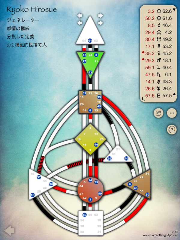 広末涼子さんのヒューマンデザインチャート
